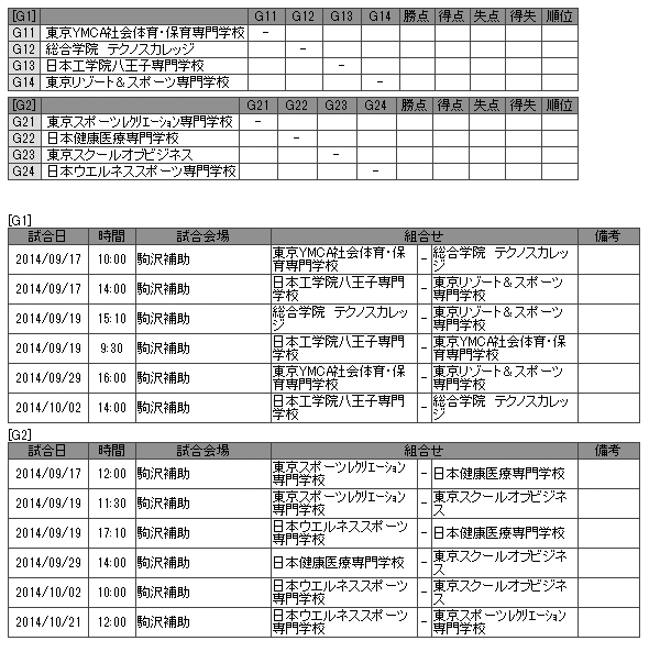 第33回東京都専門学校秋季サッカー大会（I部） 組み合わせ