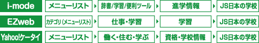 �e���[�h�̗���}