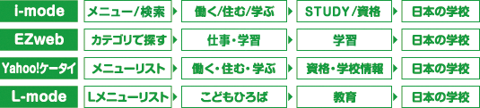 �e���[�h�̗���}