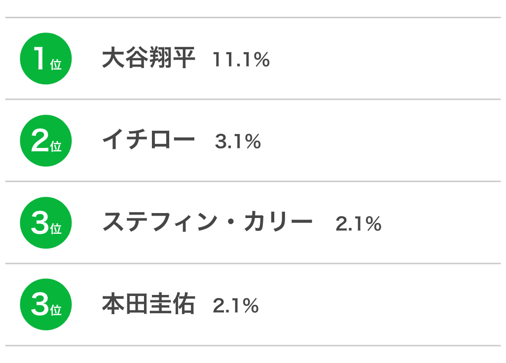 高校生活を応援 高校生ランキング レポート 高校生活の情報なら日本の学校