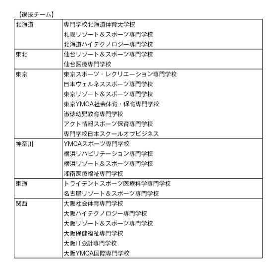 第10回全国専門学校バスケットボール選抜大会 結果3