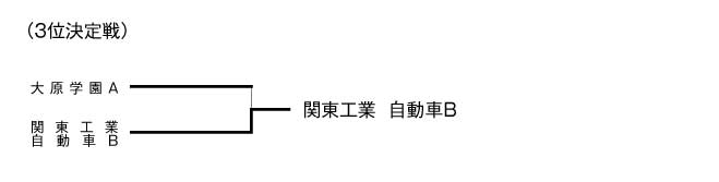 第23回埼玉県知事杯争奪卓球大会（団体戦） 結果2