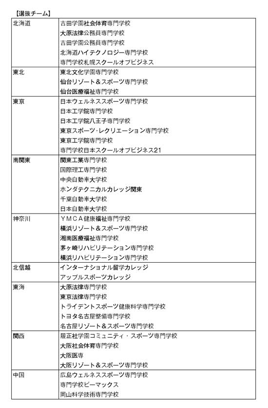 第8回全国専門学校バスケットボール選抜大会 結果4