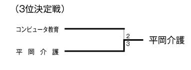 第23回福岡県専門学校体育大会卓球競技（団体戦） 結果3