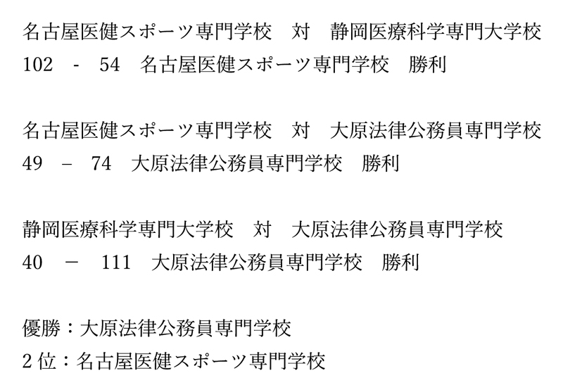 全国専門学校バスケットボール選手権大会東海地区予選 結果