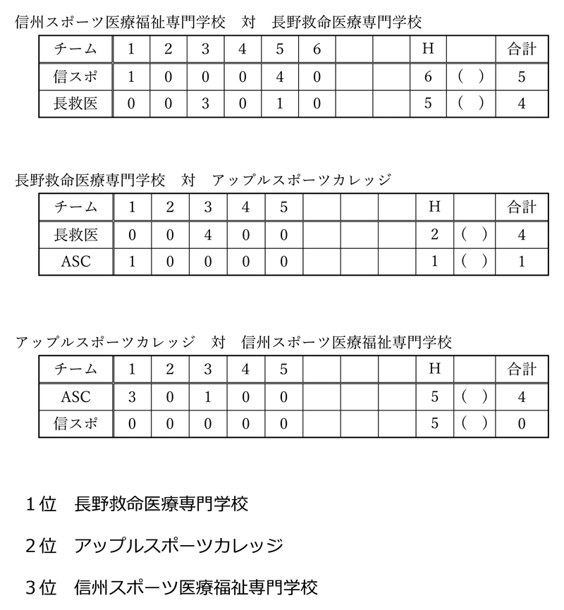 北信越専門学校野球選手権大会 結果