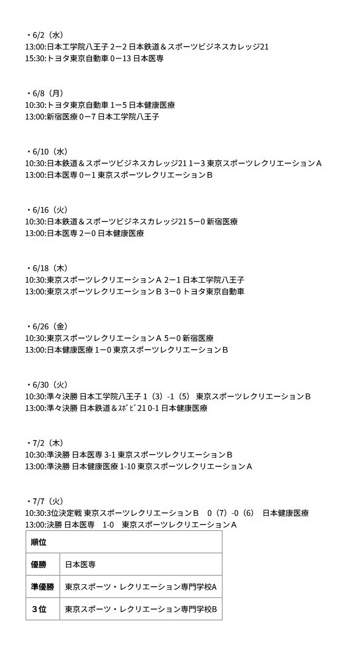 第45回東京都専門学校春季サッカー大会 結果