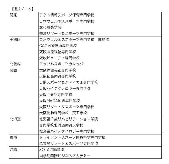 第15回全国専門学校バレーボール選抜優勝大会 組み合わせ2