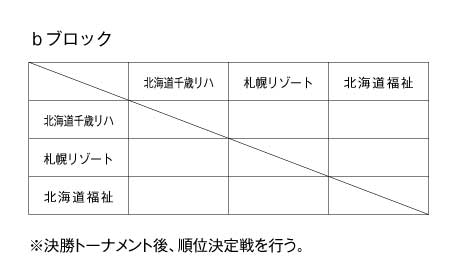 第17回全国専門学校バレーボール選手権大会北海道ブロック予選 組み合わせ2