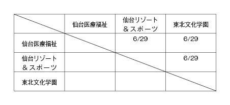 第17回全国専門学校バレーボール選手権大会東北ブロック予選 組み合わせ