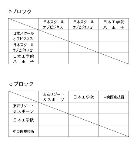 第17回全国専門学校バレーボール選手権大会関東ブロック予選 組み合わせ2