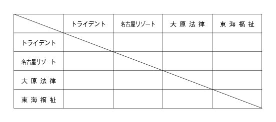 第17回全国専門学校バレーボール選手権大会東海ブロック予選 組み合わせ