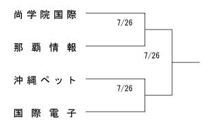 第24回全国専門学校卓球選手権大会沖縄県予選（団体戦） 組み合わせ