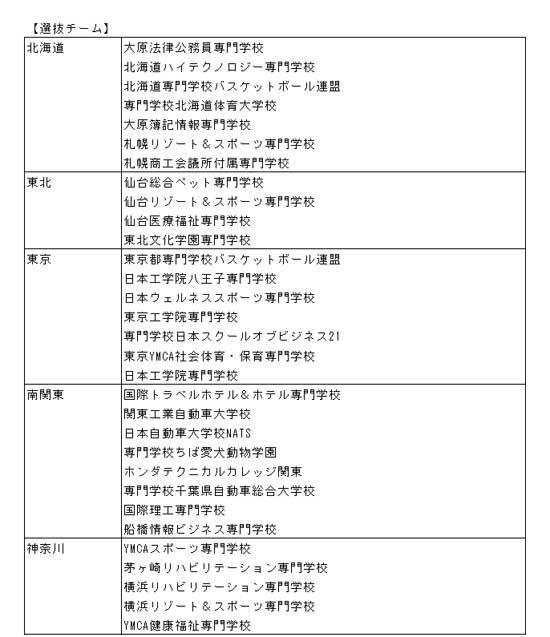 第9回全国専門学校バスケットボール選抜大会 組み合わせ4