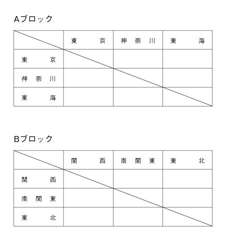 第9回全国専門学校バスケットボール選抜大会 組み合わせ1