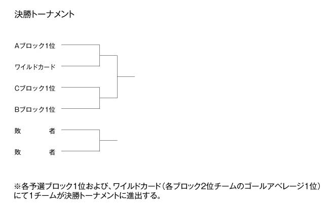 第9回全国専門学校バスケットボール選抜大会 組み合わせ3