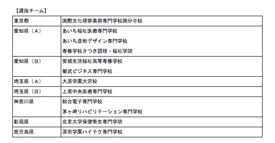 第24回全国専門学校卓球選手権大会（団体戦） 組み合わせ2