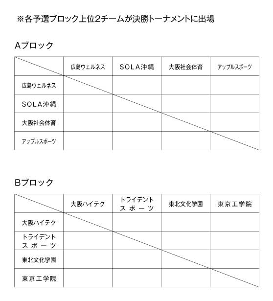 第10回全国専門学校バスケットボール選手権大会 組み合わせ1