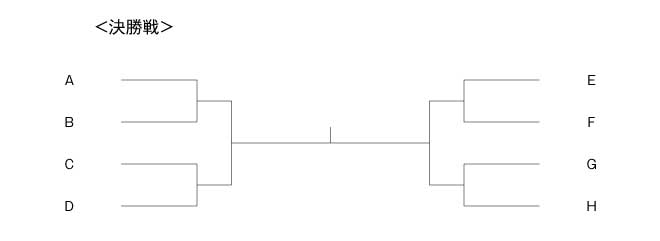 第10回全国専門学校バスケットボール選手権大会 組み合わせ3