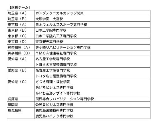 第22回全国専門学校卓球選手権大会（団体戦） 組み合わせ2