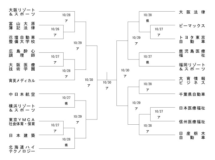 第20回全国専門学校軟式野球選手権大会 組み合わせ