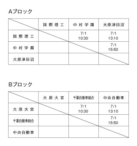 第13回全国専門学校バスケットボール選手権南関東ブロック予選大会 組み合わせ1