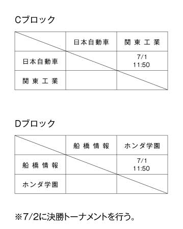 第13回全国専門学校バスケットボール選手権南関東ブロック予選大会 組み合わせ2