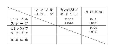 第13回全国専門学校バスケットボール選手権大会北信越予選会 組み合わせ