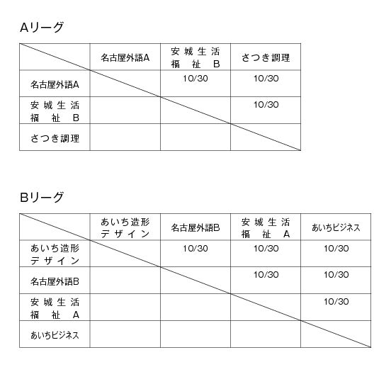 第20回愛知県専修学校各種学校連合会卓球大会（団体戦） 組み合わせ