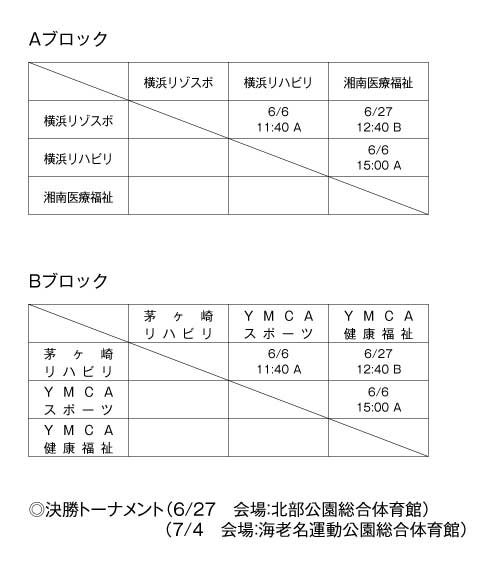 第14回全国専門学校バスケットボール選手権大会神奈川県予選会 組み合わせ