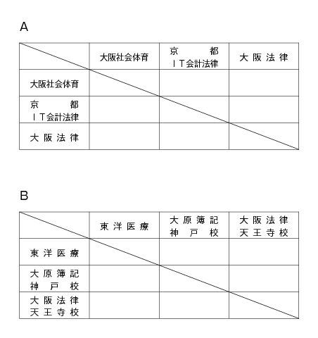 第18回全国専門学校バレーボール選手権大会関西ブロック予選 組み合わせ1