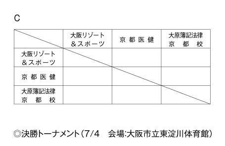 第18回全国専門学校バレーボール選手権大会関西ブロック予選 組み合わせ2