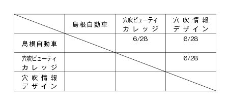 第18回全国専門学校バレーボール選手権大会中四国ブロック予選 組み合わせ