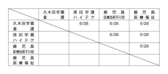 第18回全国専門学校バレーボール選手権大会鹿児島県予選 組み合わせ