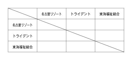 第18回全国専門学校バレーボール選手権大会東海ブロック予選 組み合わせ