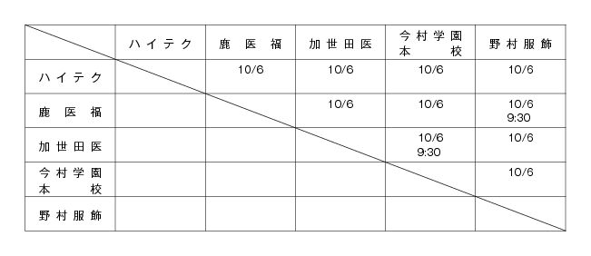 第30回鹿児島県専門学校スポーツ大会卓球競技（団体戦） 組み合わせ
