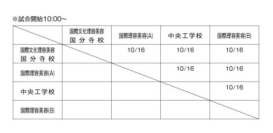 第33回東京都専門学校卓球選手権大会（団体戦） 組み合わせ