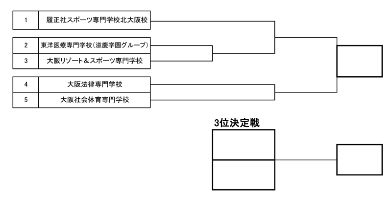 第29回関西専門学校学校対抗テニス大会（団体戦） 組み合わせ
