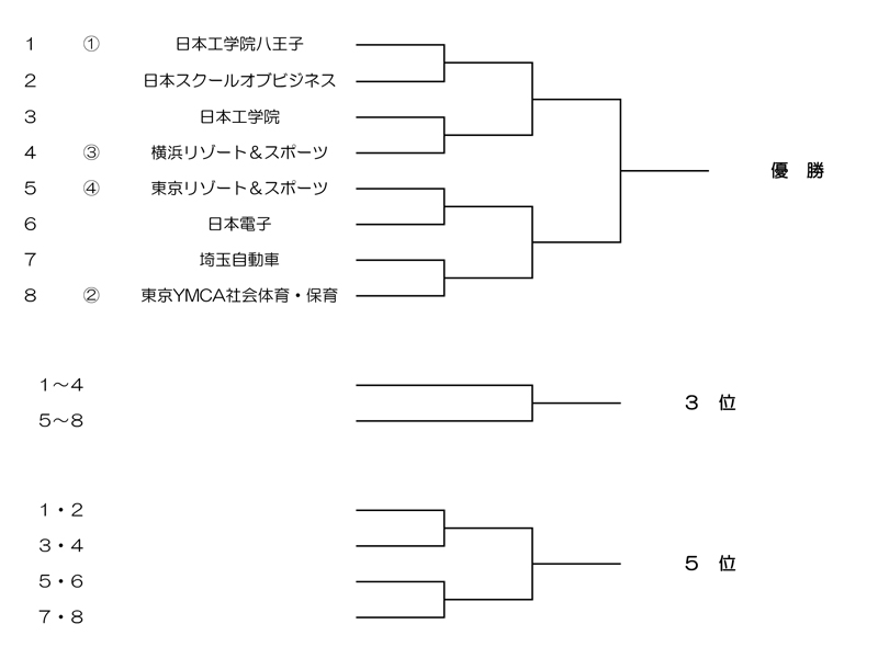 第37回東京都専門学校夏季総合テニス大会（団体戦） 組み合わせ