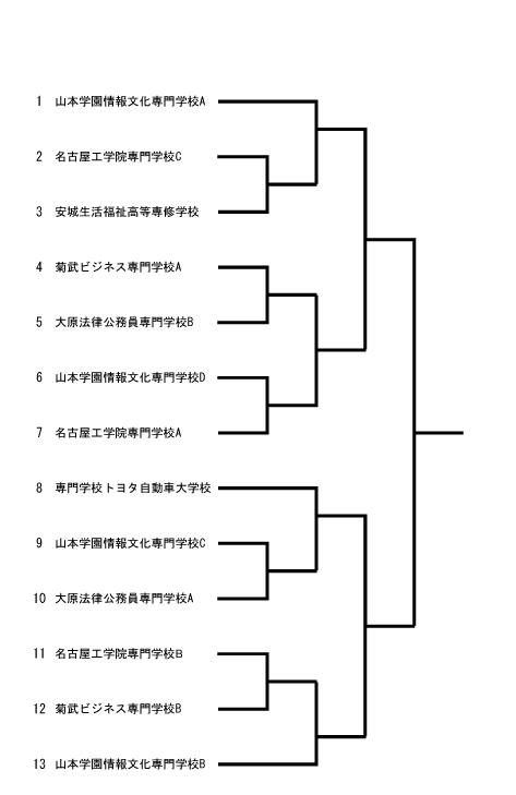 第34回愛知県専修学校各種学校連合会卓球大会（団体戦） 組み合わせ