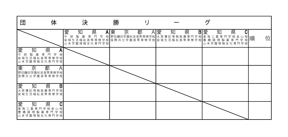 第38回全国専門学校卓球選手権大会（団体戦） 組み合わせ