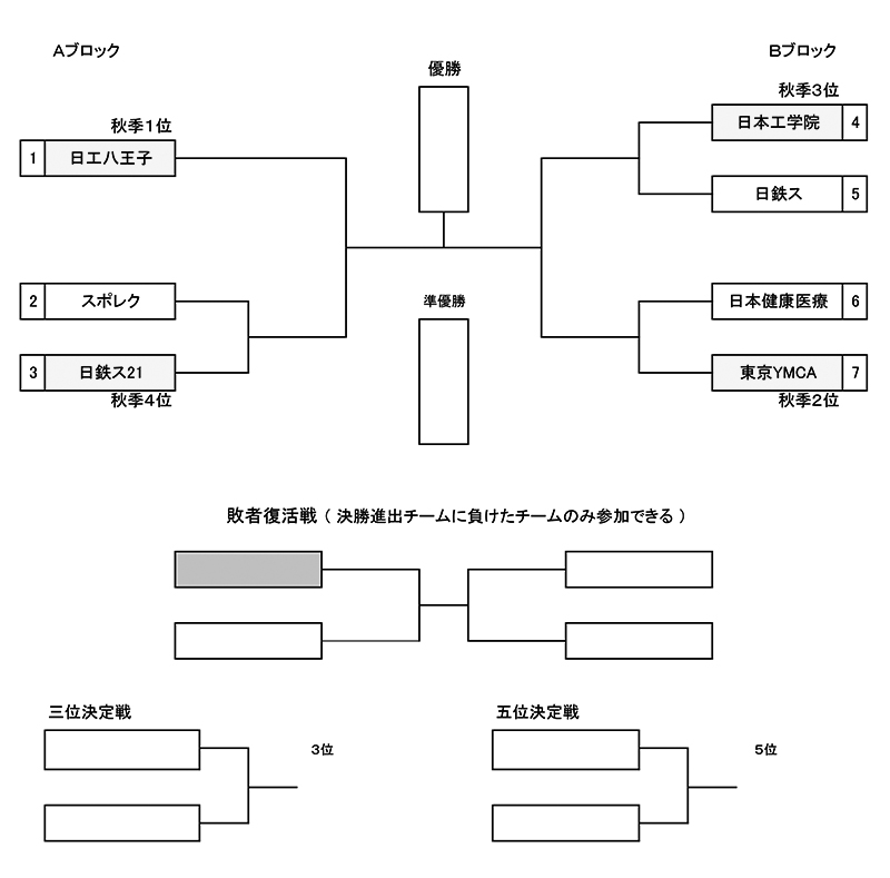 全国専門学校バスケットボール選手権大会東京都予選（2023年度東京都専門学校バスケットボール選手権大会） 組み合わせ