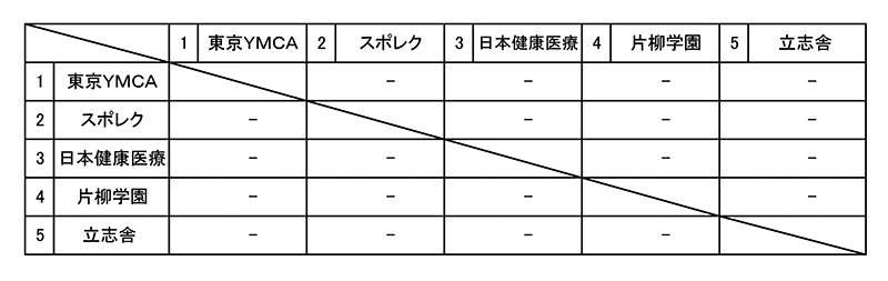 全国専門学校バスケットボール選手権大会東京都予選（2023年度東京都専門学校バスケットボール選手権大会） 組み合わせ