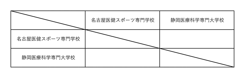 全国専門学校バスケットボール選手権大会東海地区予選 組み合わせ