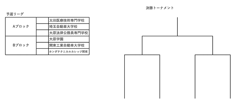 全国専門学校バスケットボール選手権大会南関東ブロック予選 組み合わせ