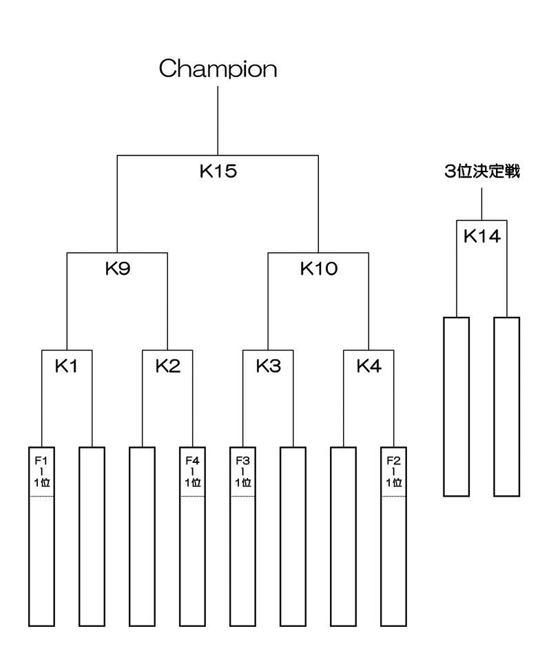 第27回全国専門学校バスケットボール選手権大会 組み合わせ3