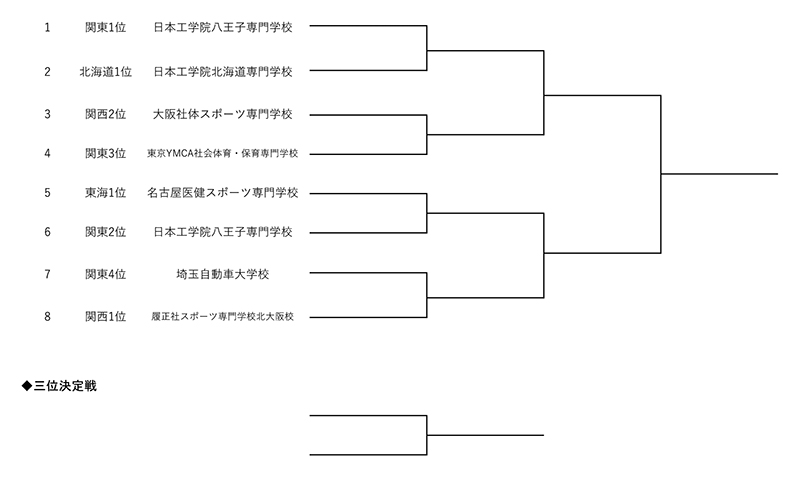 第23回全国専門学校テニス選手権大会（団体戦） 組み合わせ