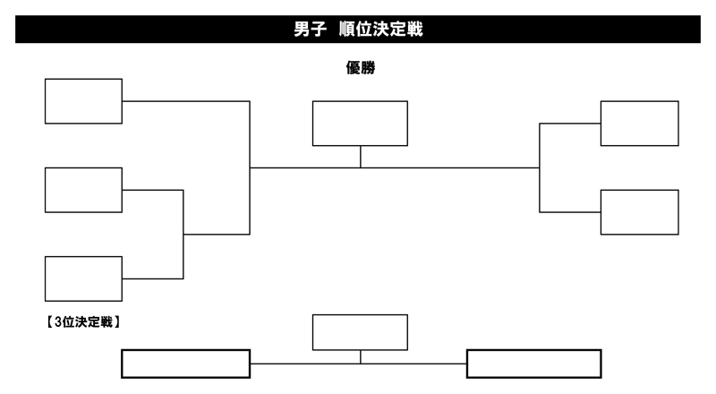 第27回全国専門学校バスケットボール選手権大会関西予選（第28回関西専門学校バスケットボール選手権大会） 組み合わせ2