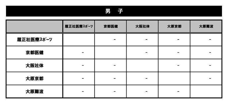 第27回全国専門学校バスケットボール選手権大会関西予選（第28回関西専門学校バスケットボール選手権大会） 組み合わせ1