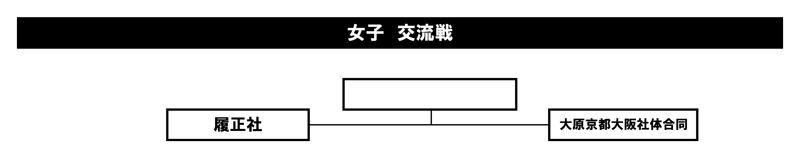 第27回全国専門学校バスケットボール選手権大会関西予選（第28回関西専門学校バスケットボール選手権大会） 組み合わせ3